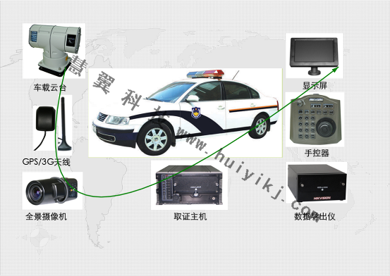 動態車載取證高清視頻監控系統設備