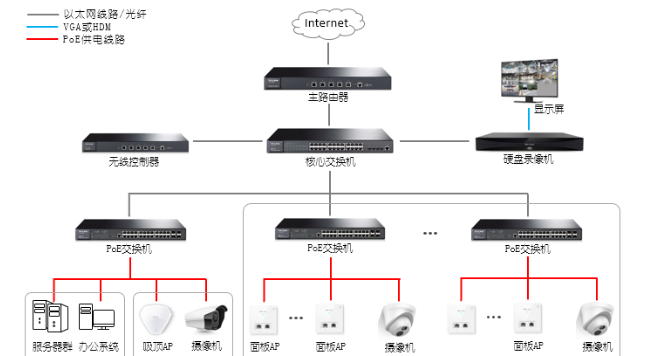 視頻監控系統對快遞驛站管理有哪些幫助