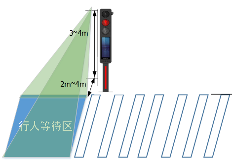 城市道路信號控制系統