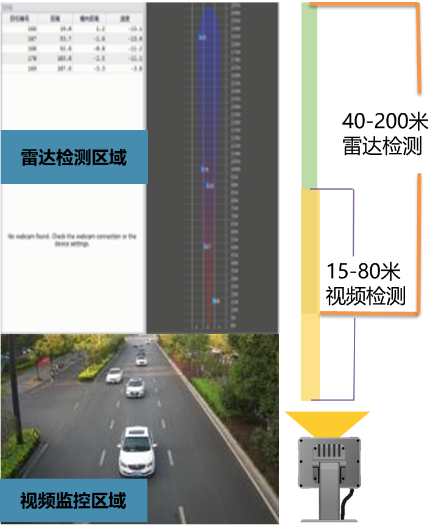 城市道路信號控制系統