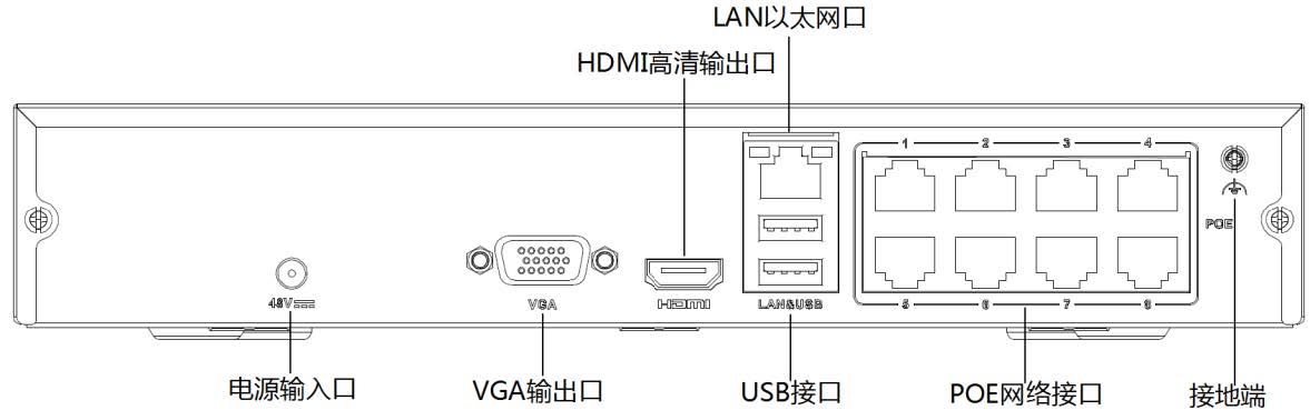 網絡硬盤錄像機