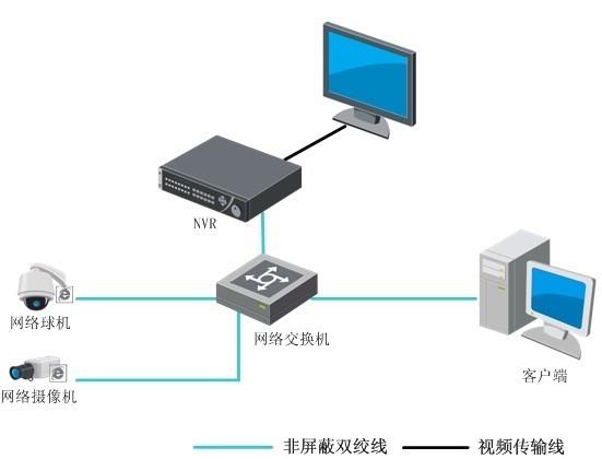 網(wǎng)絡(luò)硬盤(pán)錄像機(jī)