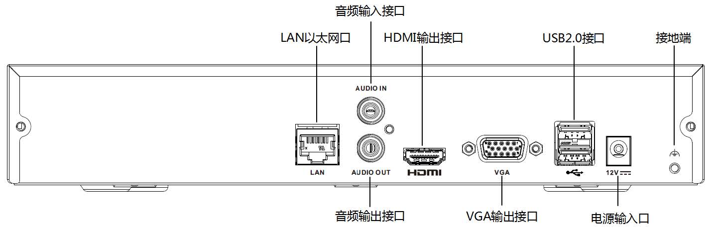 網(wǎng)絡(luò)硬盤錄像機