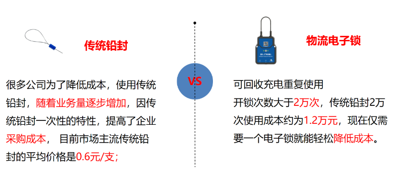 傳統鉛封與物流電子鎖的區別