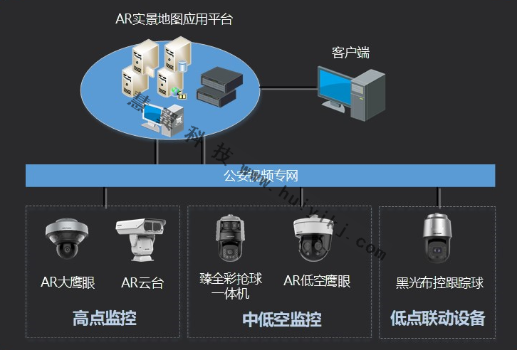 AR實景監控方案拓撲