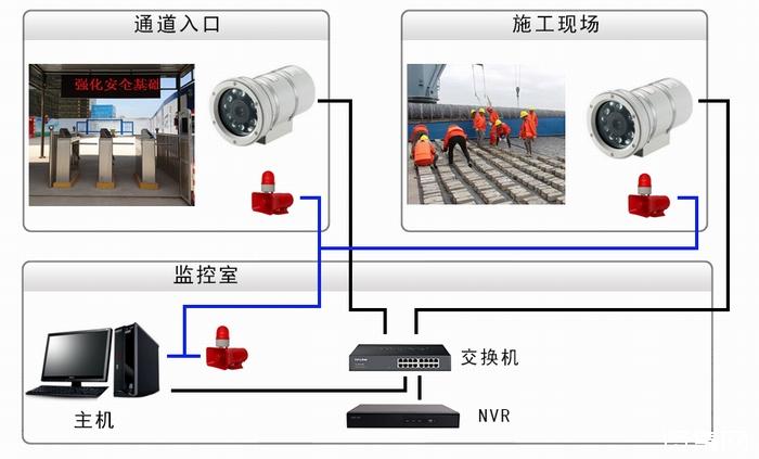 安全帽識別系統