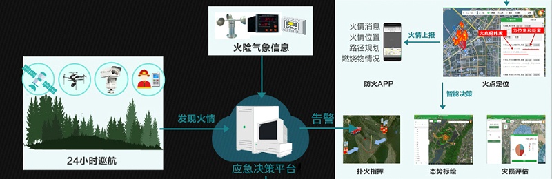 森林防火與卡口系統解決方案