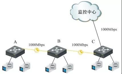 海康威視工業交換機配置介紹