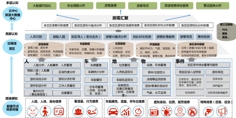 景區(qū)AI智能視頻監(jiān)控應(yīng)用優(yōu)勢(shì)