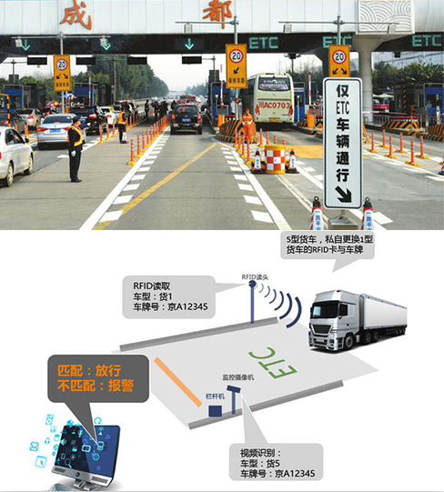 車牌識別車輛抓拍