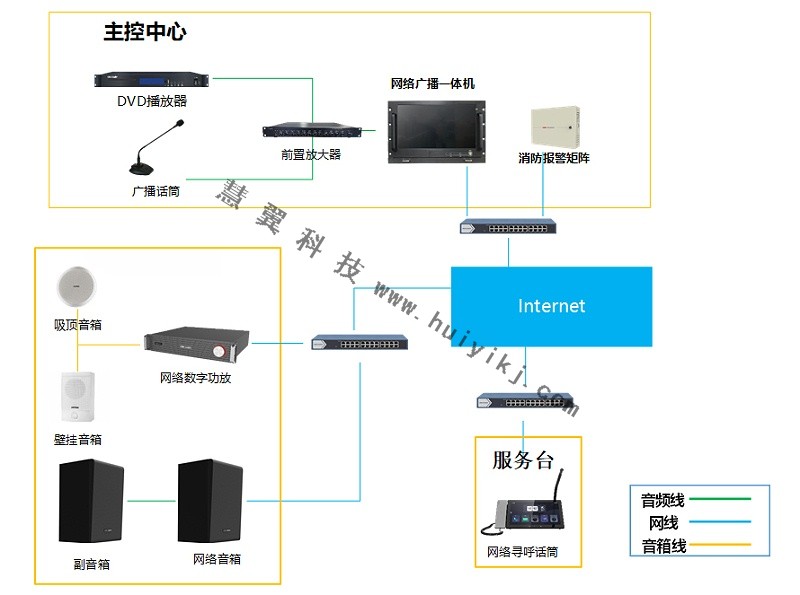 廣播系統拓撲