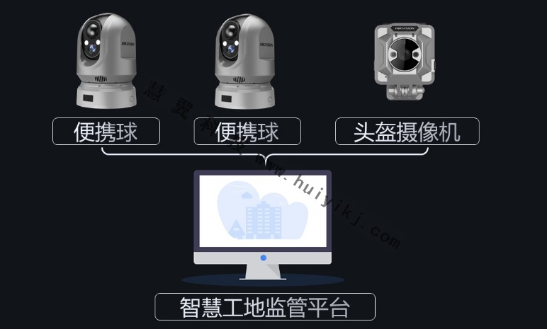 工地智能監管設備