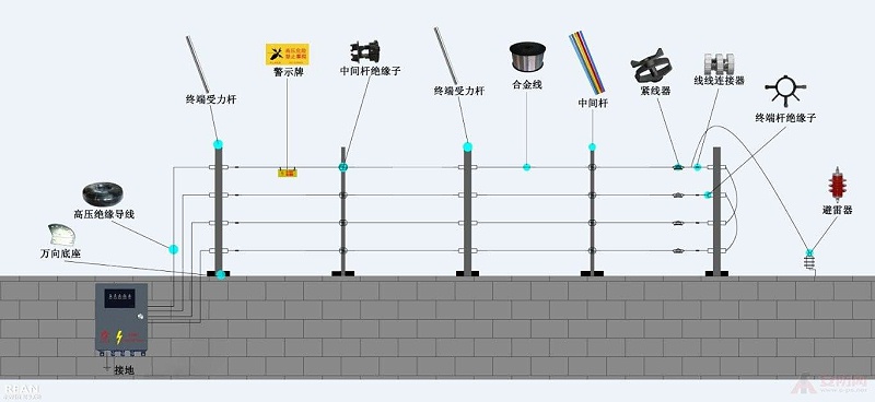 電子圍欄系統設計