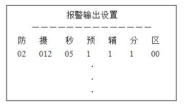 視頻監控與報警系統聯動