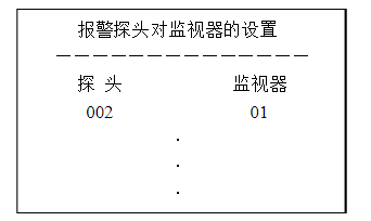 視頻監控與報警系統聯動