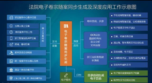 法院卷宗管理中心系統