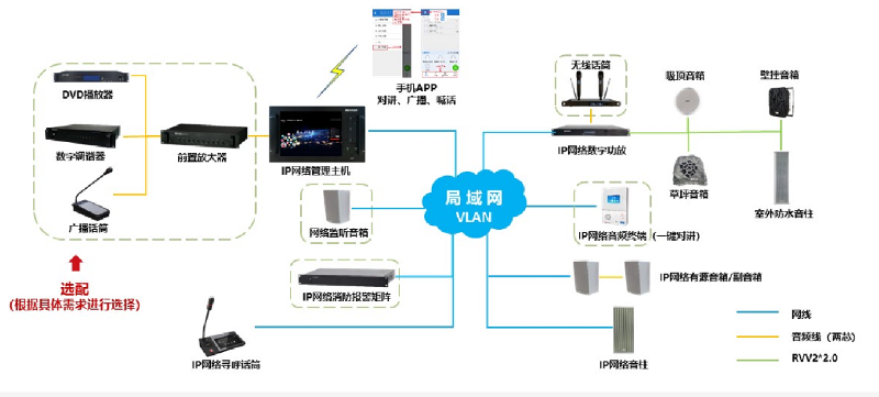 酒店IP網絡廣播系統拓撲