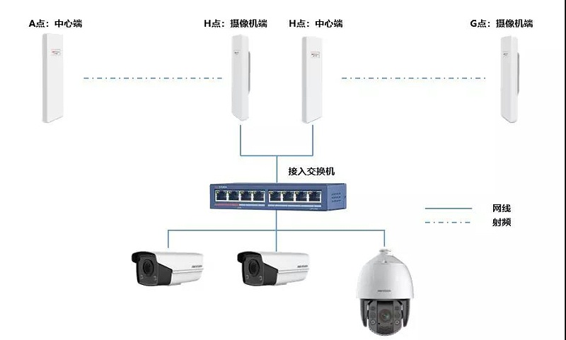 工廠監控系統傳輸解決方案