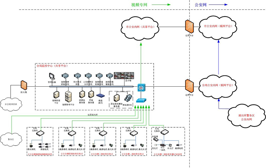 公安視頻監控方案