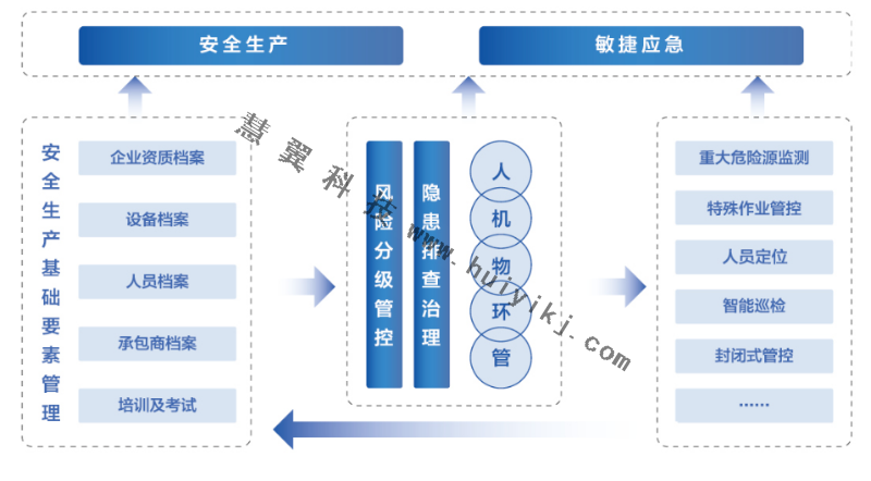 AI智能視頻監控應用