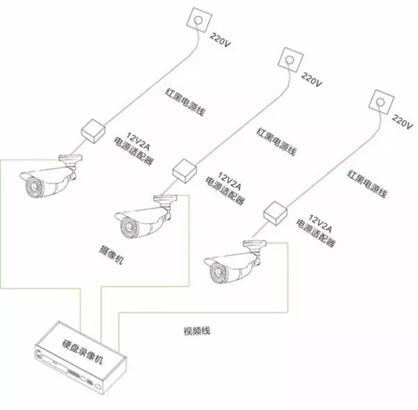 視頻監控系統獨立供電