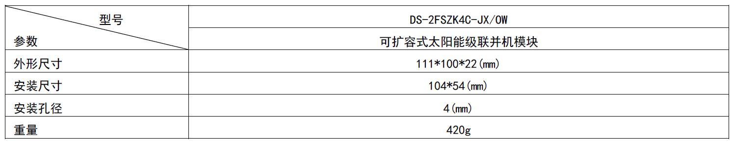 太陽能監控