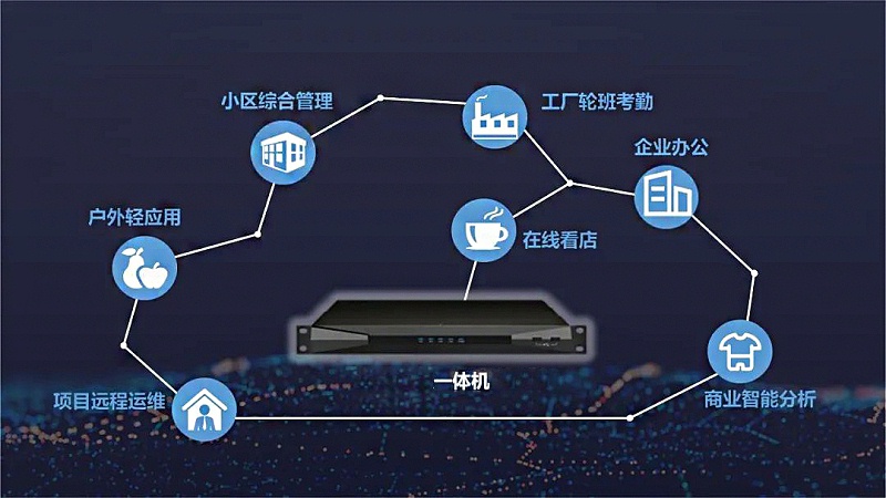 一體機適用場景