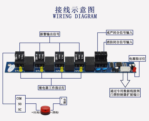 門禁消防報警系統