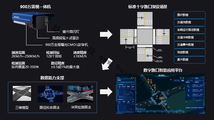 數字路口方案拓撲