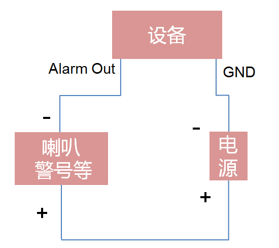 海康威視錄像機報警輸出設備