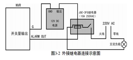 海康威視錄像機報警輸出