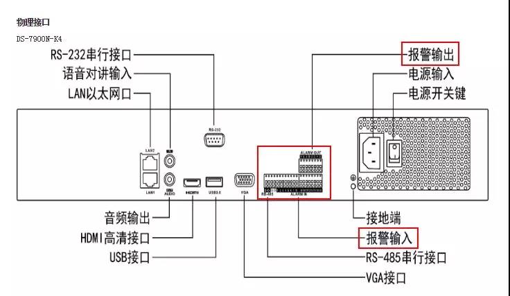 海康威視監控設備