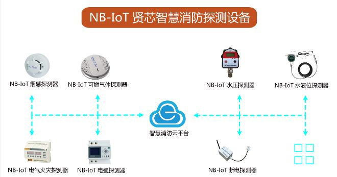 NB-IoT智慧報警系統