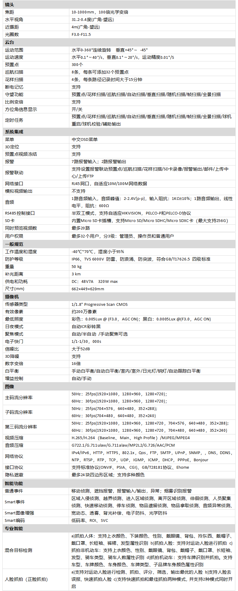 iDS-2DYH2A0IXS-D(T2)產品參數