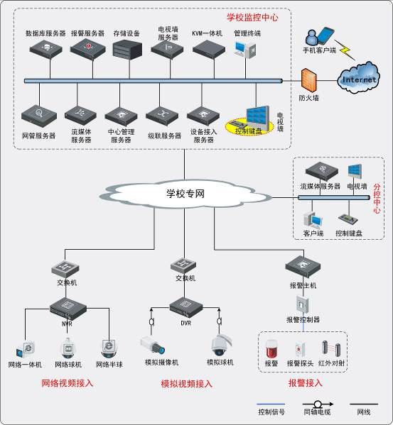 校園視頻監控方案