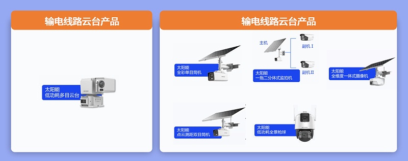 輸電場景監測設備