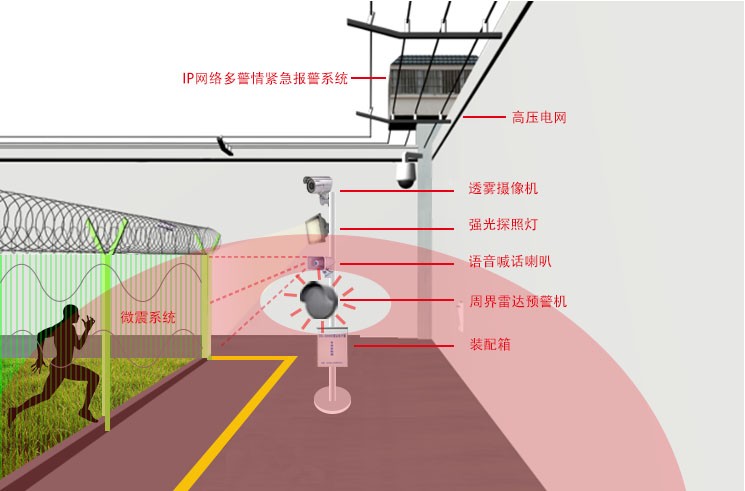 防盜報警系統構成