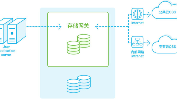 如何增強安防監控設備的無線信號傳輸時的穿透性