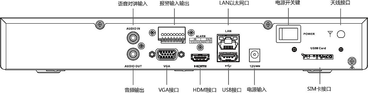 網絡硬盤錄像機