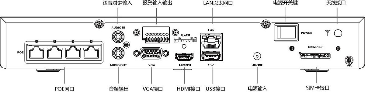 網絡硬盤錄像機