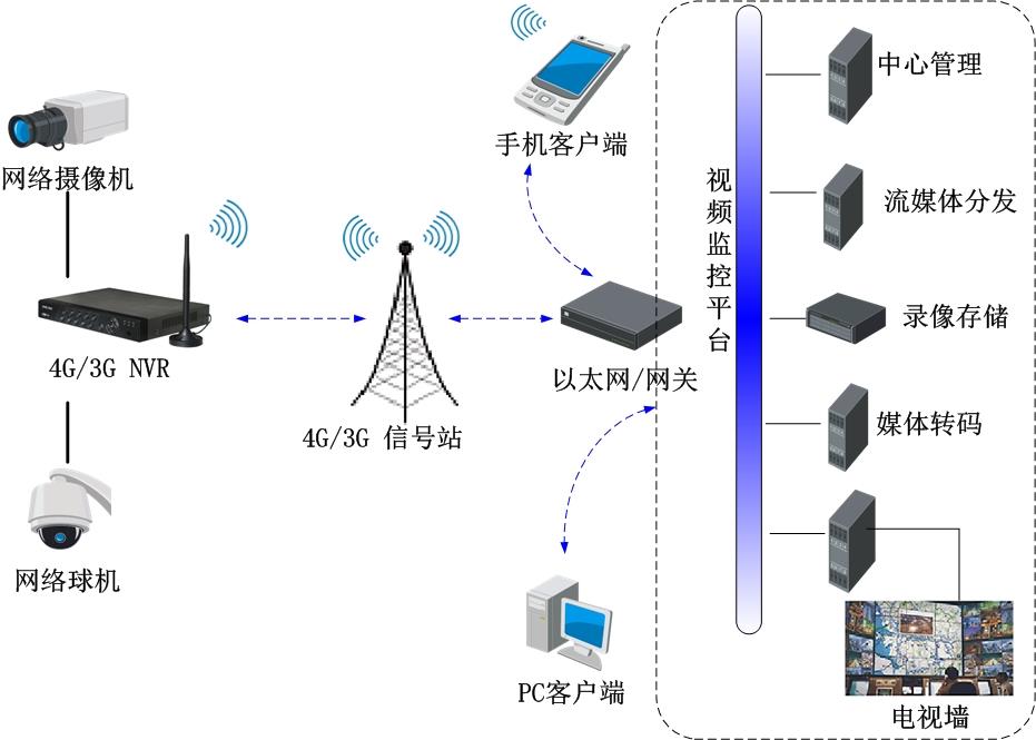 網絡硬盤錄像機