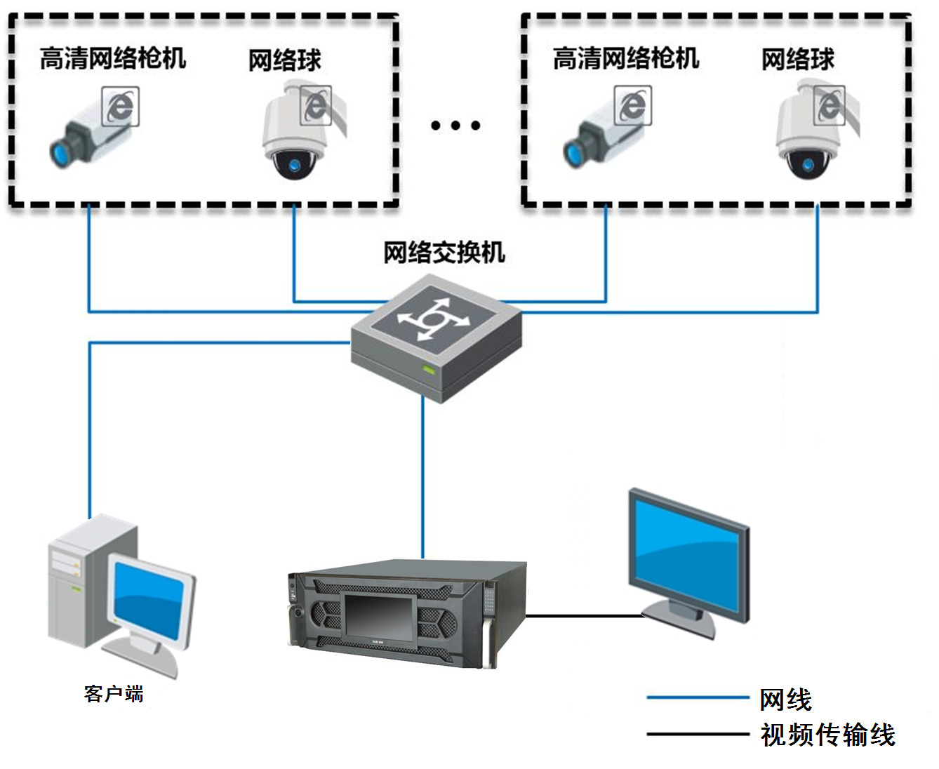 DS-96000N-I24典型應用