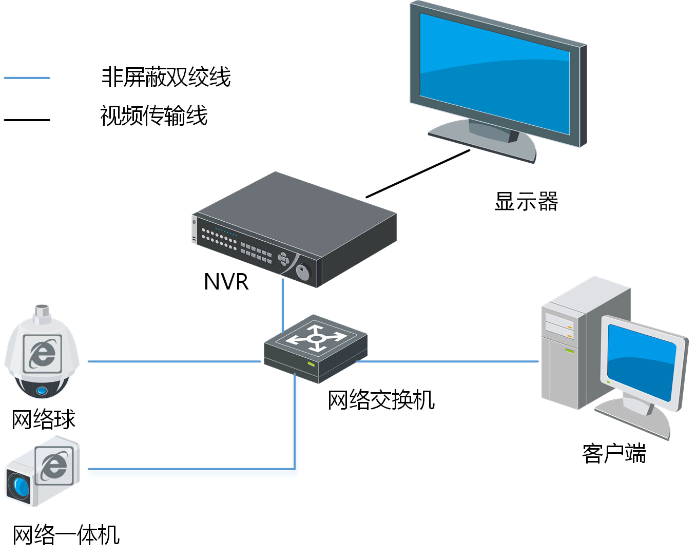 DS-96000N-H24R典型應用