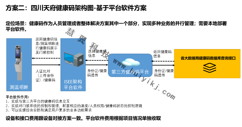 健康碼核驗平臺軟件方案