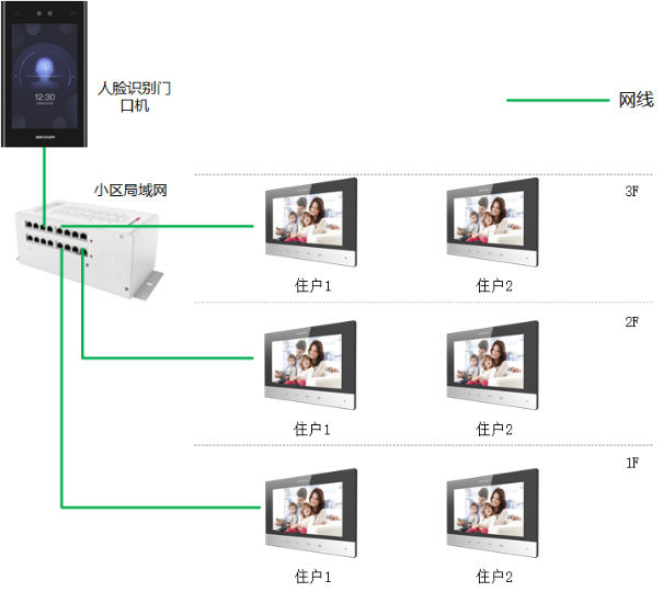 DS-KD9403/9413系列典型應用