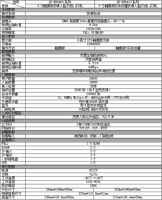 DS-KD9403/9413系列規格參數
