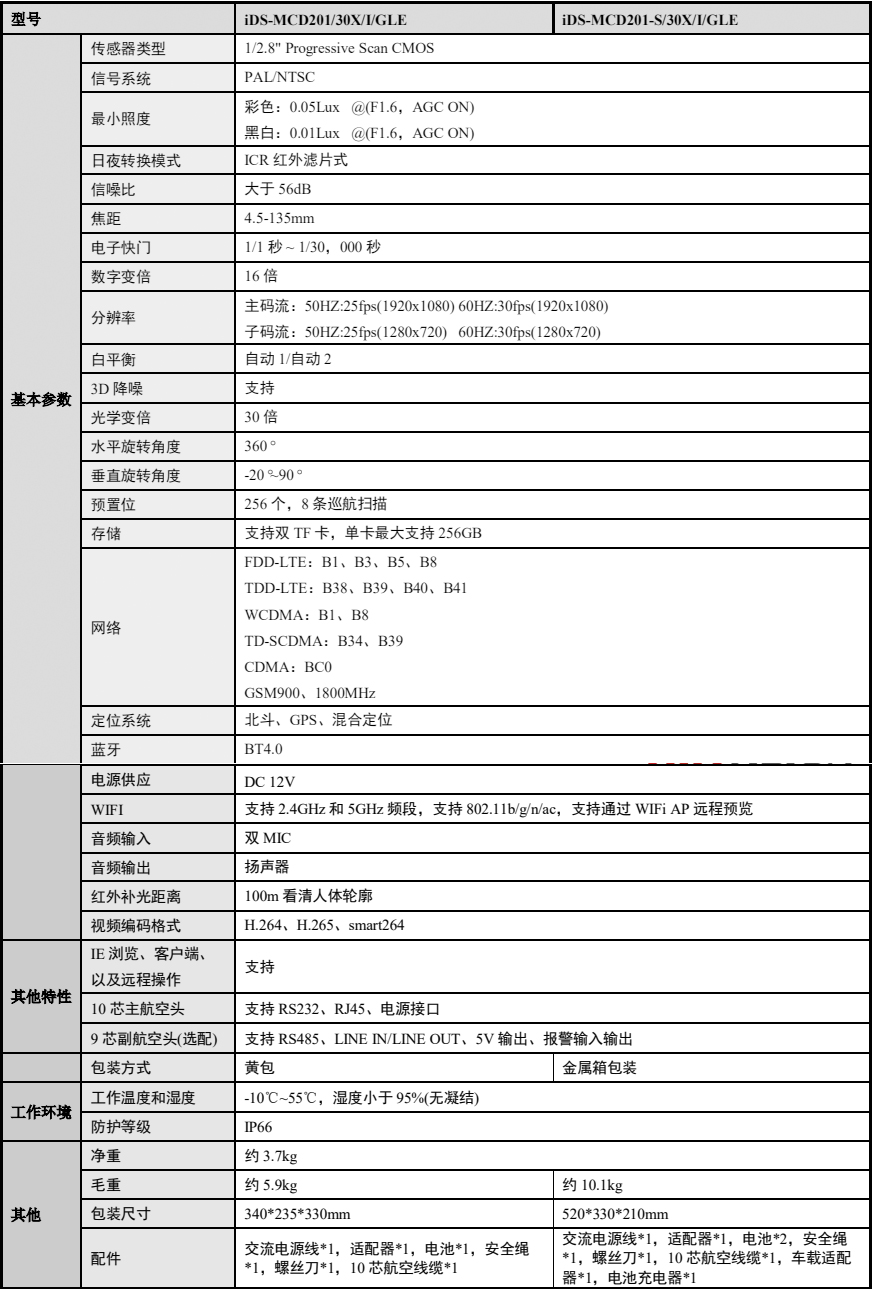 iDS-MCD201-(S)產品參數