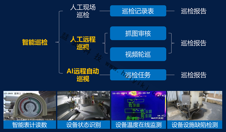 電廠安全生產巡檢功能