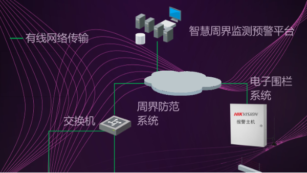 景區視頻監控系統如何做好<i style='color:red'>周界安防</i>？