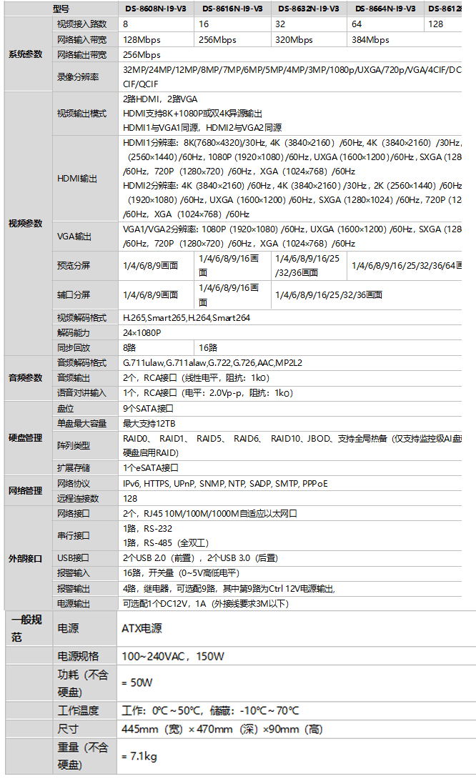 DS-8600N-I9-V3規格參數